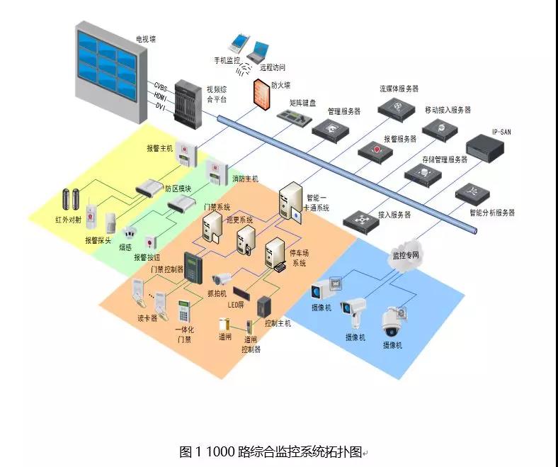 監控系統1