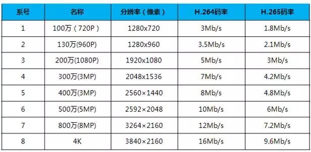 監控系統2
