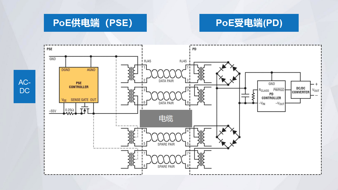 PoE供電原理