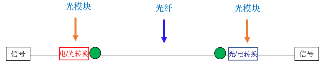 光模塊
